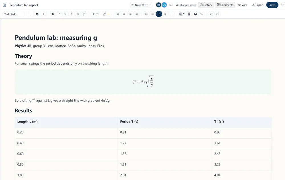 A Nova Drive document titled Pendulum lab report, with an equation and a results table, shared between two classmates.